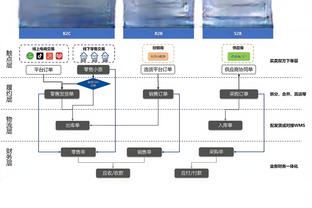 这阵容你记得几个？黄蜂上次客胜快船是2009年 奥巴马刚上任38天